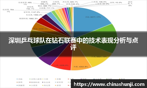 深圳乒乓球队在钻石联赛中的技术表现分析与点评
